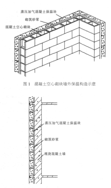 滕州蒸压加气混凝土砌块复合保温外墙性能与构造